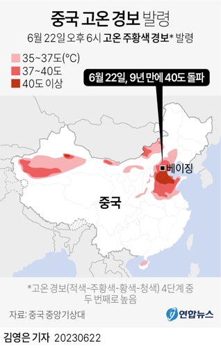  중국 고온 경보 발령