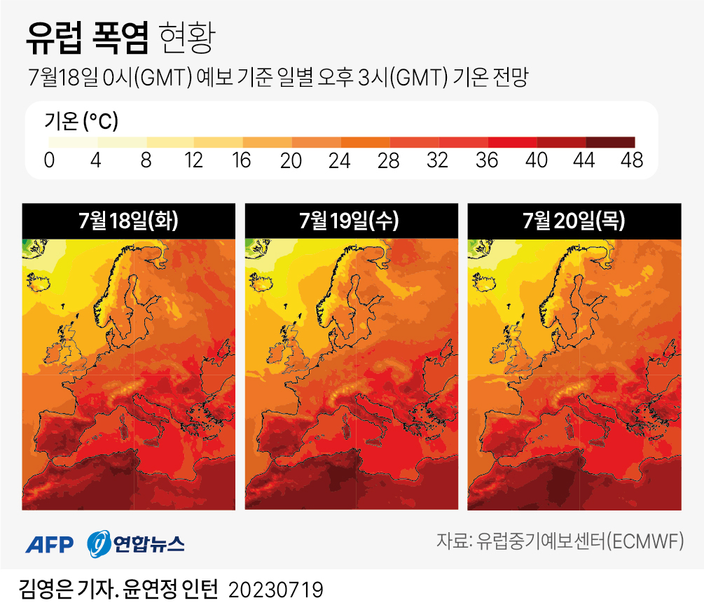 [그래픽] 유럽 폭염 현황