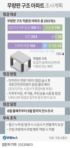  무량판 구조 아파트 조사계획