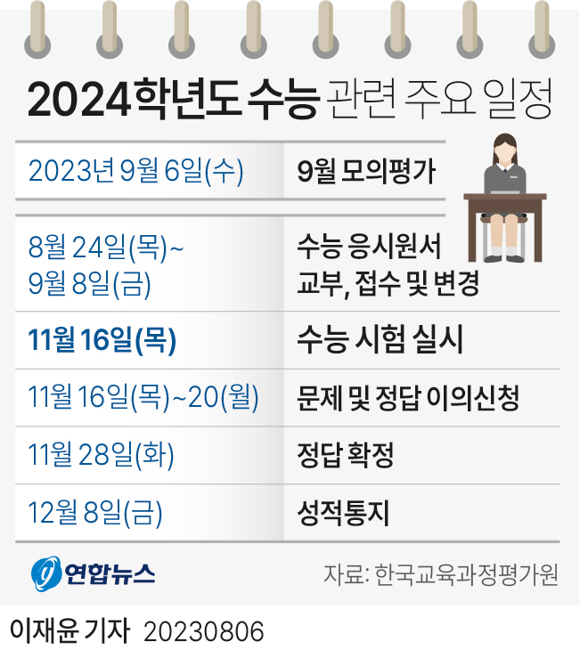 [그래픽] 2024학년도 수능 관련 주요 일정