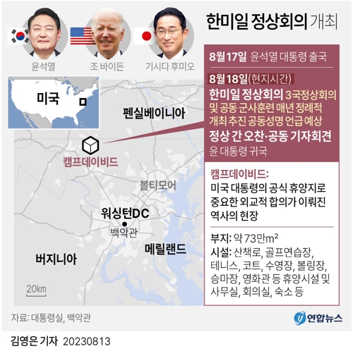[그래픽] 한미일 정상회의 개최