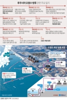  日오염수 방류개시 결정, 정부는 국민불안 해소에 총력 기울이길