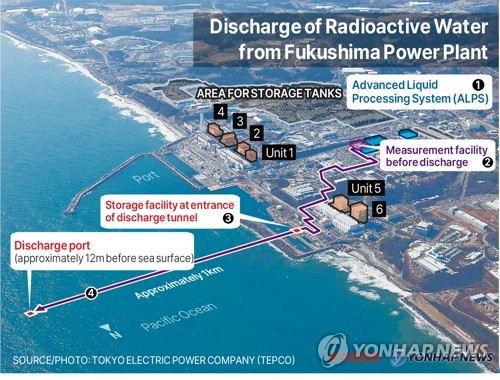 Discharge of Radioactive Water from Fukushima Power Plant