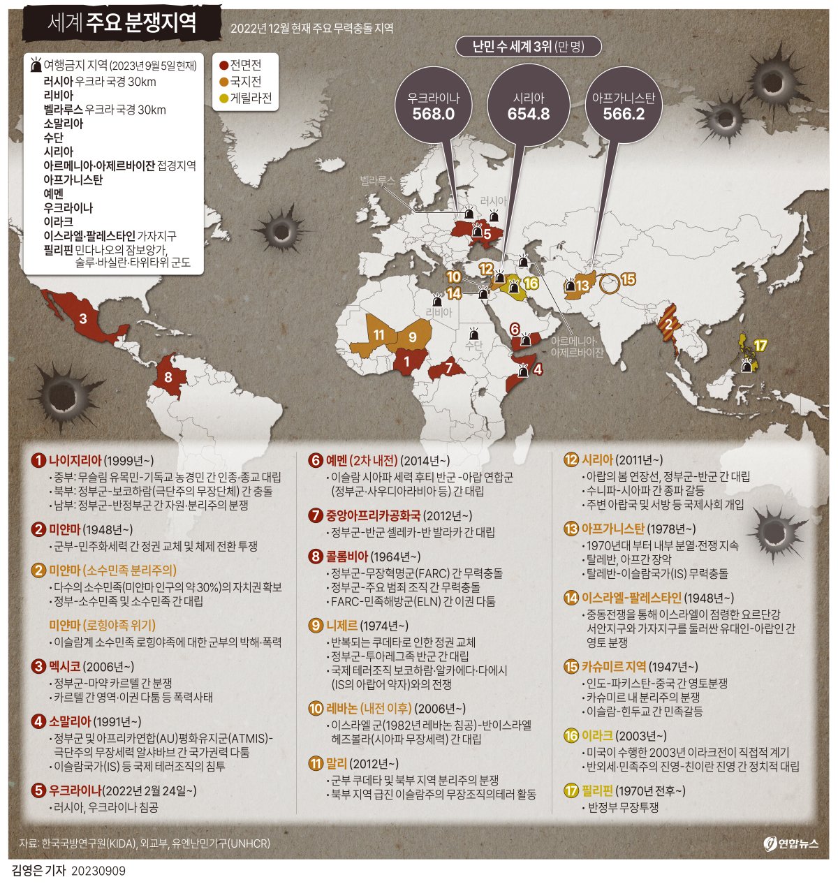 [그래픽] 세계 주요 분쟁지역