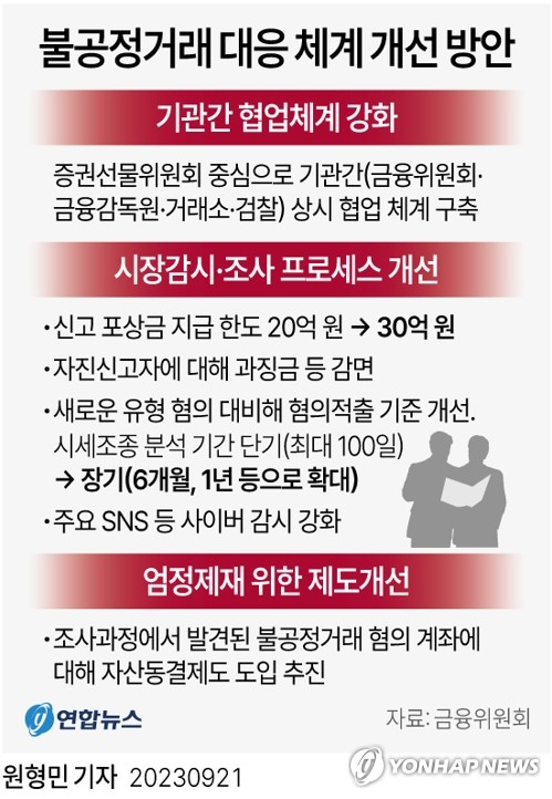 [그래픽] 불공정거래 대응 체계 개선 방안