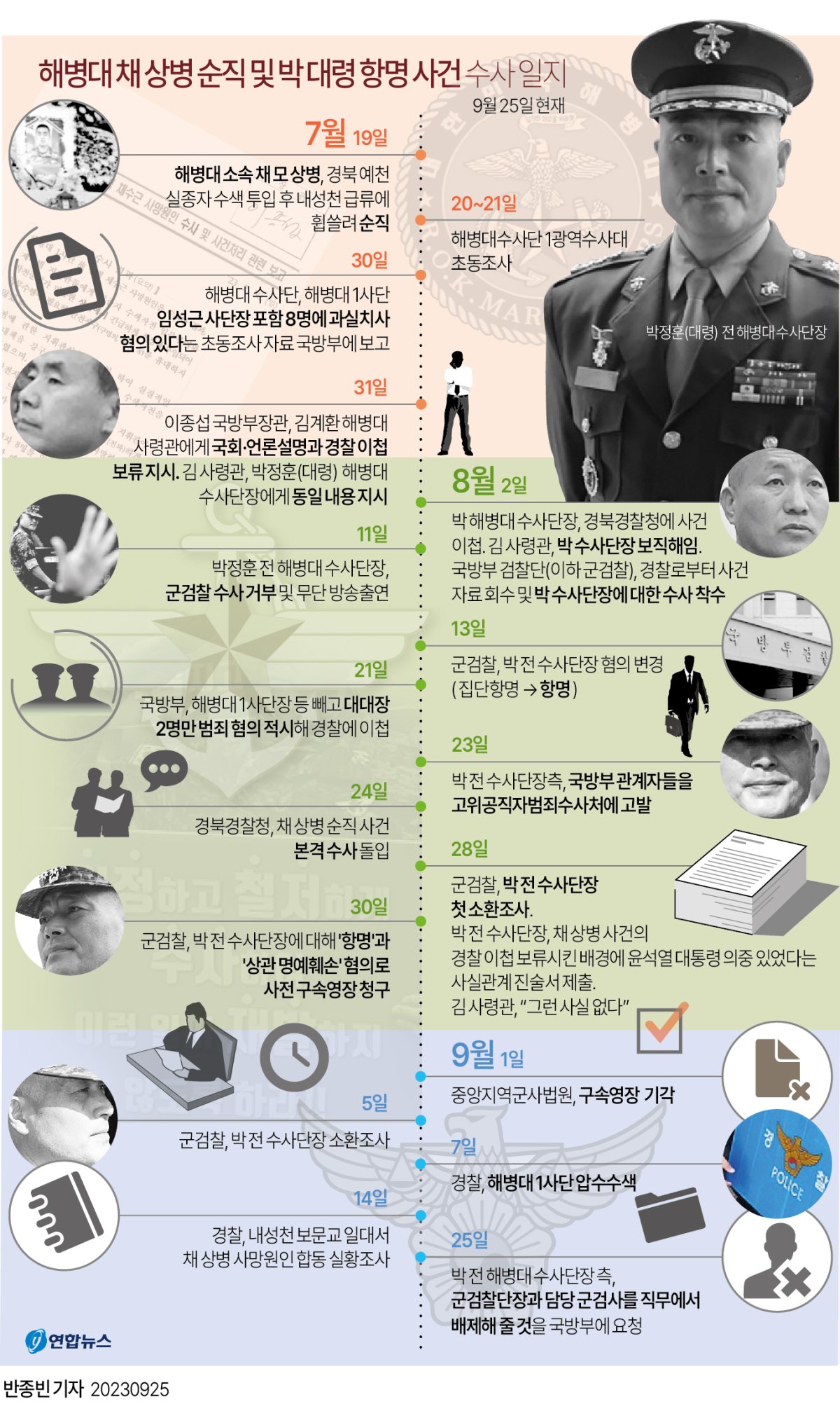[그래픽] 해병대 채 상병 순직 및 박정훈 대령 항명 사건 수사 일지