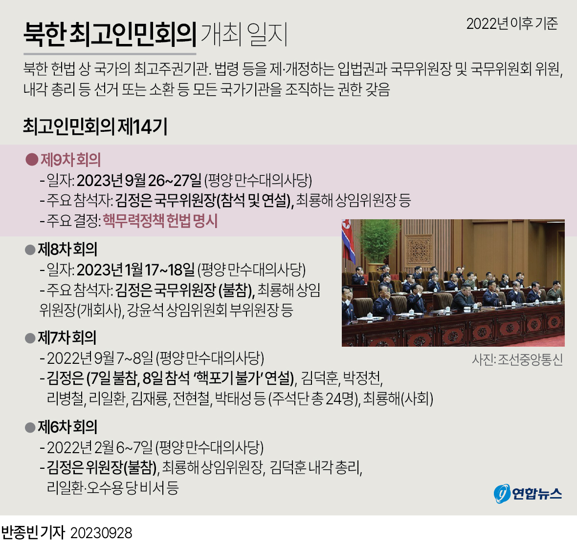 [그래픽] 북한 최고인민회의 개최 일지