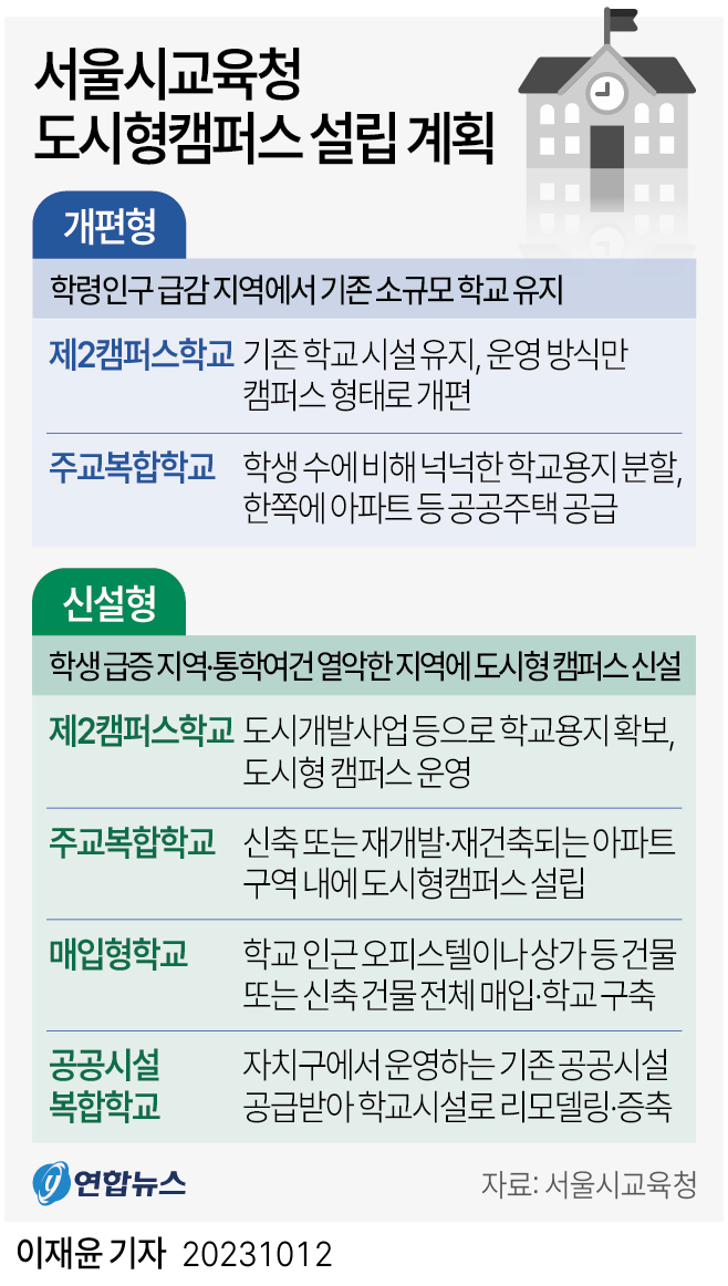 [그래픽] 서울시교육청 도시형캠퍼스 설립 계획