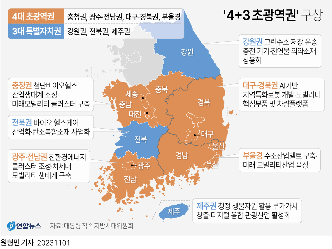 [그래픽] '4+3 초광역권' 구상