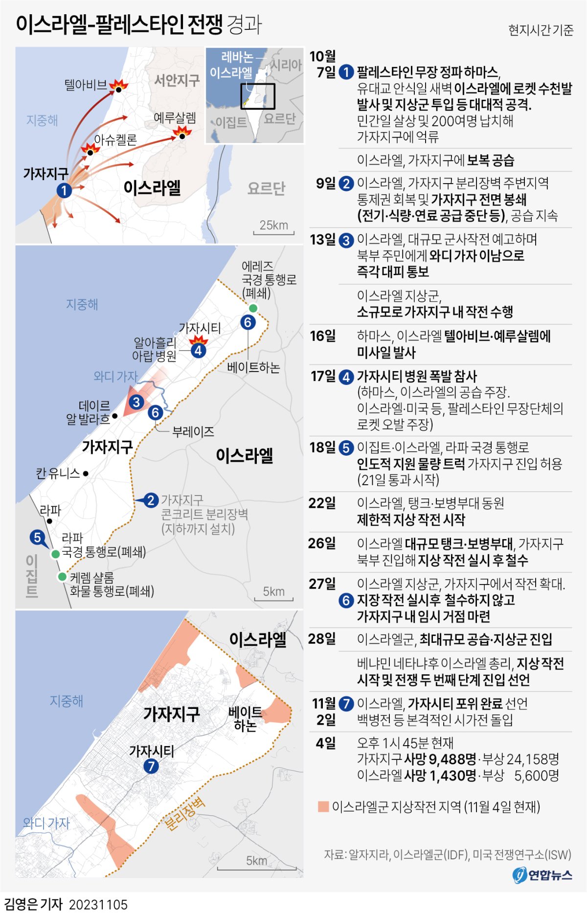 [그래픽] 이스라엘-팔레스타인 전쟁 경과