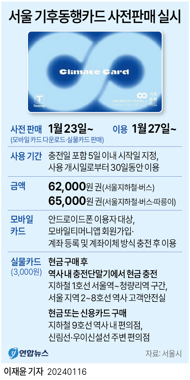 [그래픽] 서울 기후동행카드 사전판매 실시