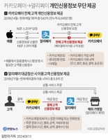  中업체에 개인정보 넘긴 카카오페이, 문제없단 인식이 문제