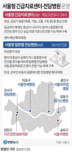  서울형 긴급치료센터·전담병원 운영