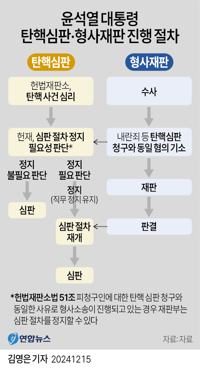 윤석열 탄핵 선고