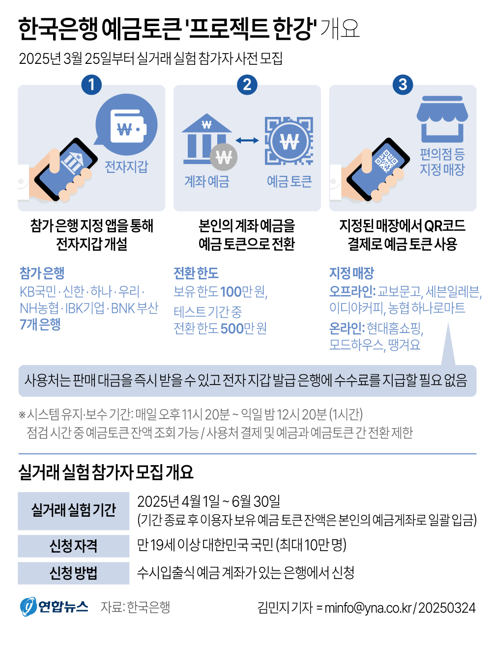 길 잃은 한은 디지털화폐 2차 실험, 결국 잠정 중단 관련 이미지2