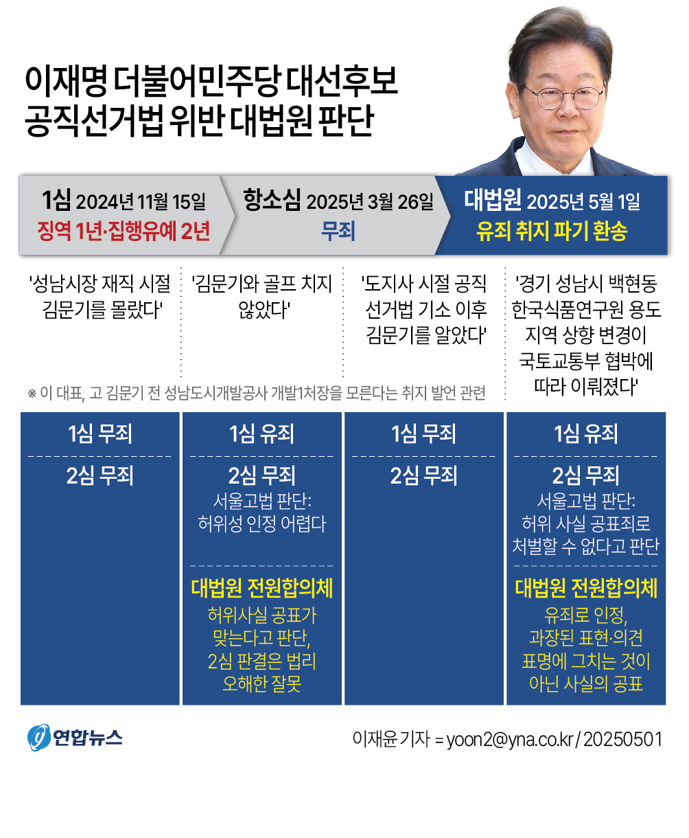 판결 비교