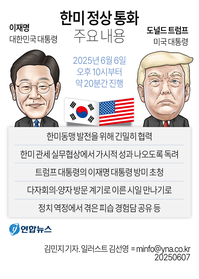 [그래픽] 한미 정상 통화 주요 내용