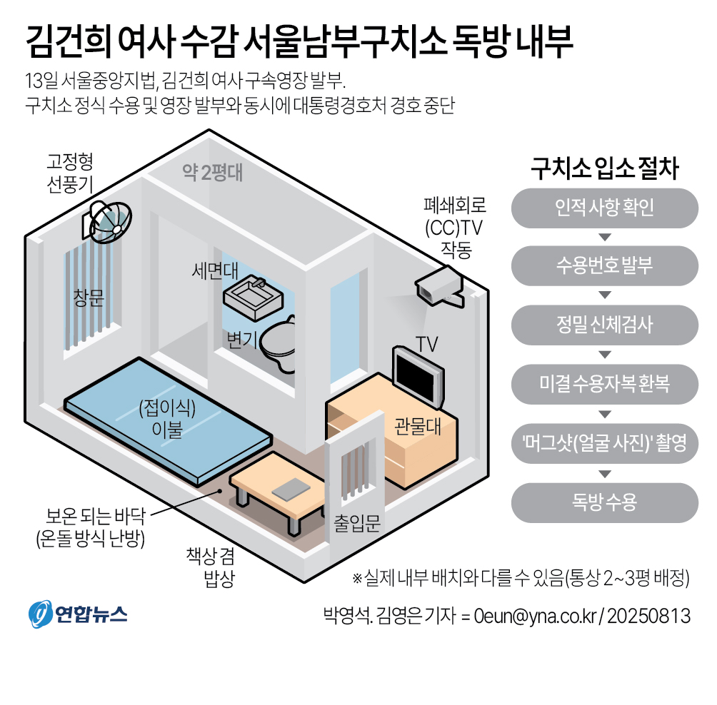 김건희, 서울남부구치소 독방 수감…예우 없고 경호도 중단 - 2