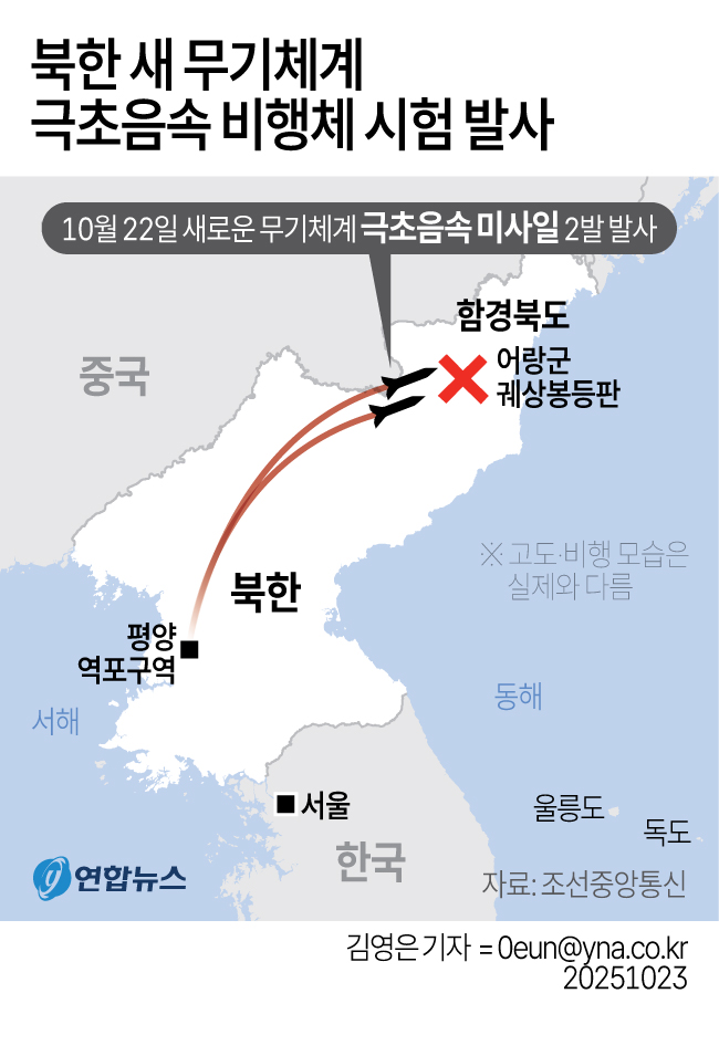 北 "새무기체계 극초음속 비행체 시험발사"…김정은 참관 안해 - 2