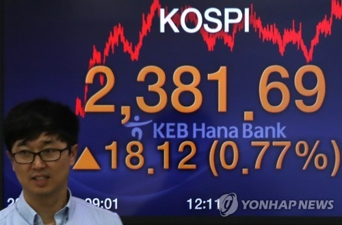 S. Korea ranks 14th worldwide in stock market value - 1