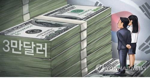 This image depicts South Korea's per capita gross national income hitting the US$30,000 mark. (Yonhap)