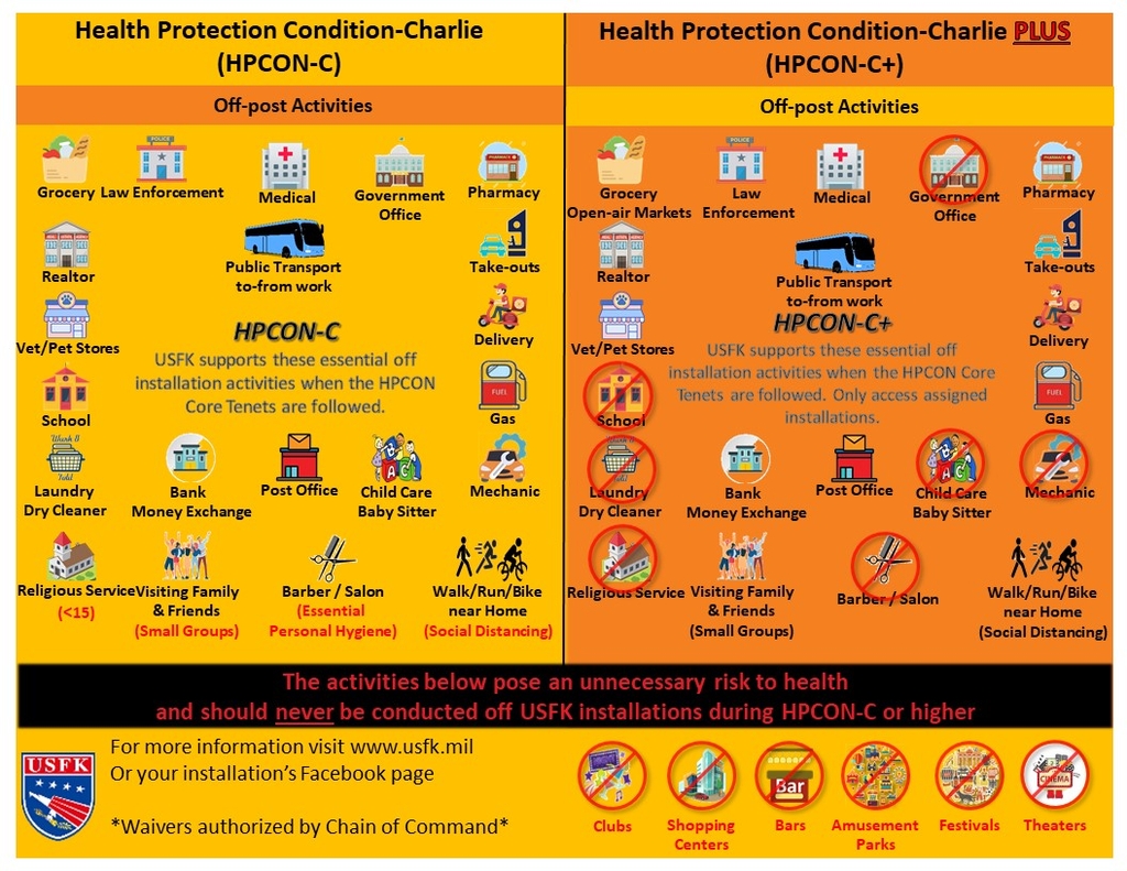 This image captured from U.S. Forces Korea's website on March 30, 2020, shows a comparison between Health Protection Condition Levels Charlie (HPCON-C) and HPCON Charlie Plus (HPCON-C+). (PHOTO NOT FOR SALE) (Yonhap)