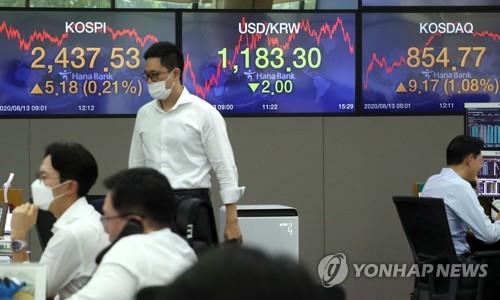 (LEAD) Seoul stocks continue gains for 9th consecutive session on economic rebound hopes