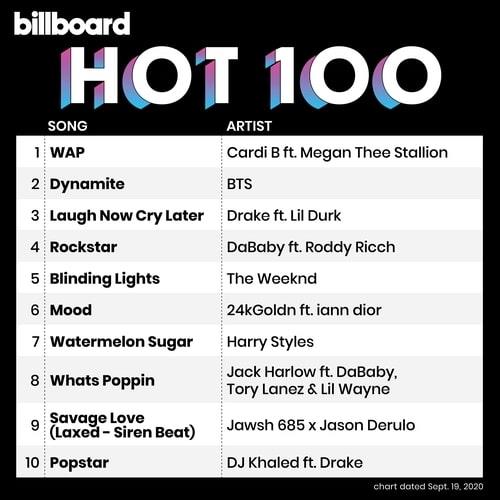 The screenshot from the Billboard website on Sept. 14, 2020, shows K-pop boy band BTS' "Dynamite" ranked No. 2 on the Billboard Hot 100 chart. (PHOTO NOT FOR SALE) (Yonhap)