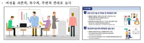 This image, provided by the National Human Rights Commission of Korea, shows government promotional material that depicts a woman as being on the margins. (PHOTO NOT FOR SALE) (Yonhap)