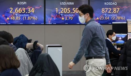 Electronic signboards at a Hana Bank dealing room in Seoul show the benchmark Korea Composite Stock Price Index (KOSPI) closed at 2,663.34 points on Jan. 28, 2022, up 48.85 points or 1.87 percent from the previous session's close. (Yonhap) 