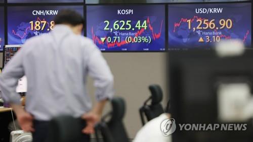 (LEAD) Seoul shares down for 3rd day ahead of U.S. inflation data