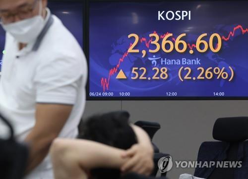 (LEAD) Seoul shares sharply rebound on dip-buying; Korean won gains ground