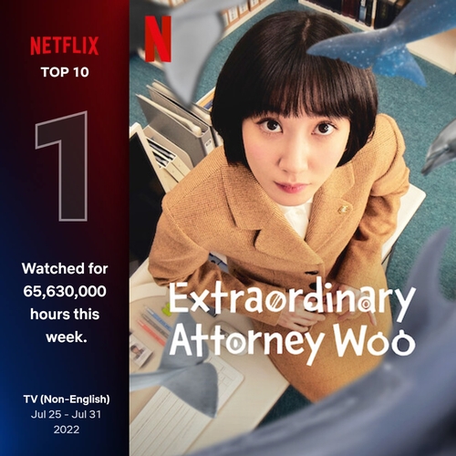 'Extraordinary Attorney Woo' regains position as No. 1 non-English series on Netflix