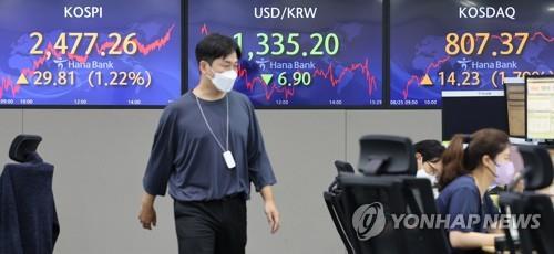 Electronic signboards at a Hana Bank dealing room in Seoul show the benchmark Korea Composite Stock Price Index (KOSPI) closed at 2,477.26 on Aug. 25, 2022, up 29.81 points, or 1.22 percent, from the previous session's close. (Yonhap) 