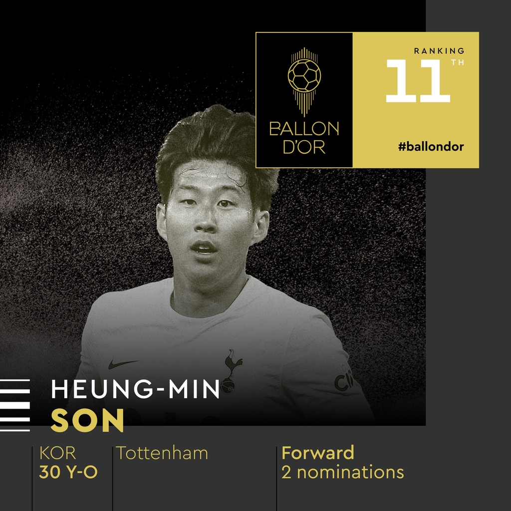 Son Heung-min finishes 11th in Ballon d'Or, highest position ever by Asian