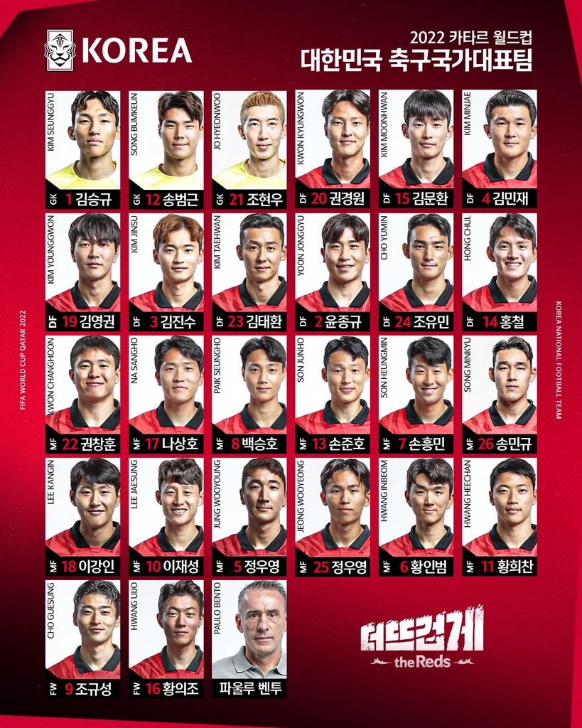 South Korea reveals World Cup 2022 squad - World Soccer Talk