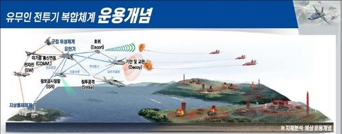S. Korea plans 1st formation flight of stealth drones around 2025
