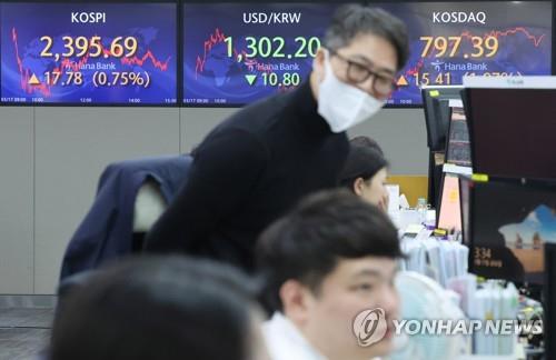 An electronic signboard at a Hana Bank dealing room in Seoul shows the benchmark Korea Composite Stock Price Index (KOSPI) closed at 2,395.69 on March 17, 2023, up 0.75 percent from the previous session's close. (Yonhap) 