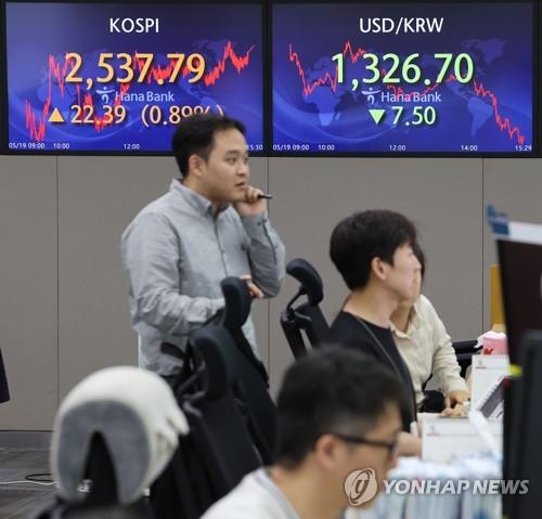 Foreigners' Korean stock purchases top 10 tln won through May