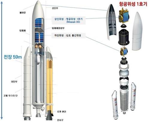 Lancement d'un satellite sur Ariane 5 pour améliorer la précision du GPS