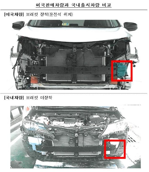 米国内で販売された、安全補強材（赤枠内）が装着された車両（上）と韓国で販売された車両（公取委提供）＝（聯合ニュース）