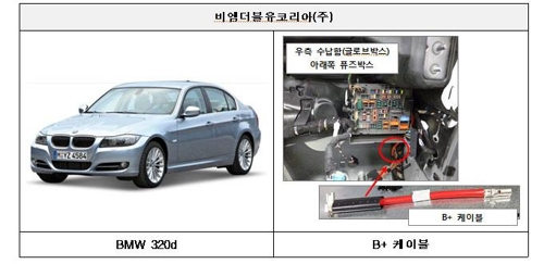 ＢＭＷ・ホンダなど輸入車１万１５００台リコール＝韓国
