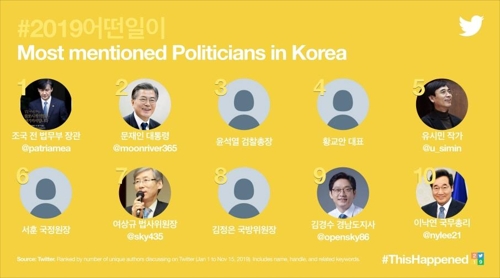 ツイッター　今年の社会分野キーワード２位に「不買運動」＝韓国