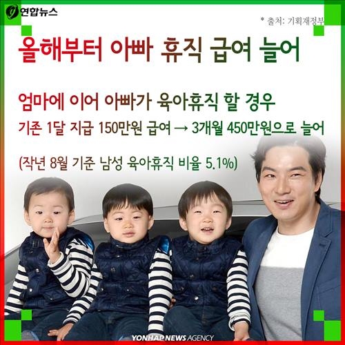 <카드뉴스> 2016년 새해 육아맘ㆍ아빠들 이것 주목! - 5