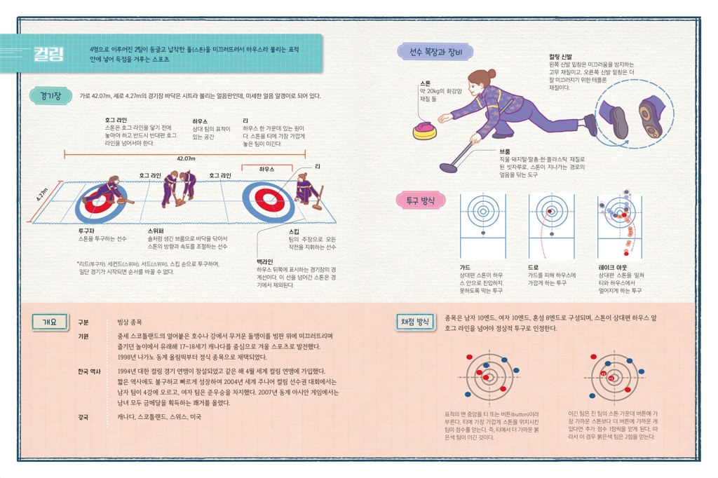 '동계 올림픽 완전 대백과' 본문
