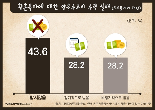 [디지털스토리] 부모, 자식, 손주…끝없는 '뫼비우스의 띠' 황혼육아 - 3