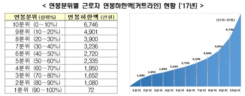 [한국경제연구원 제공]