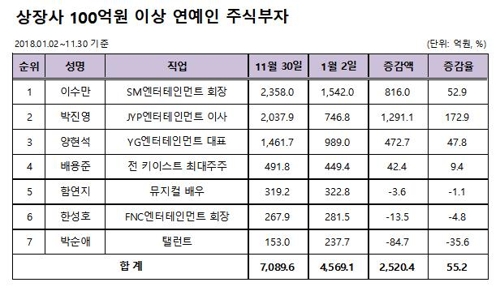 [재벌닷컴 제공]