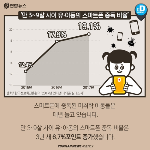 [카드뉴스] "집안일 하고 우는 아이 달래려 스마트폰 이용해도 될까요?"5