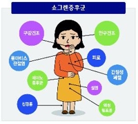 3개월 넘게 건조한 눈·입…'쇼그렌 증후군' 의심